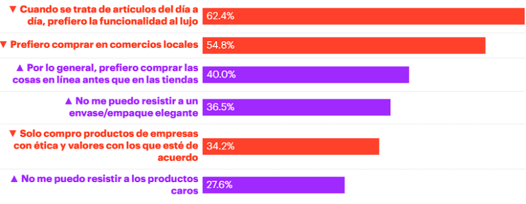 La Influencia de los Millennials en el Comercio Agroalimentario en México